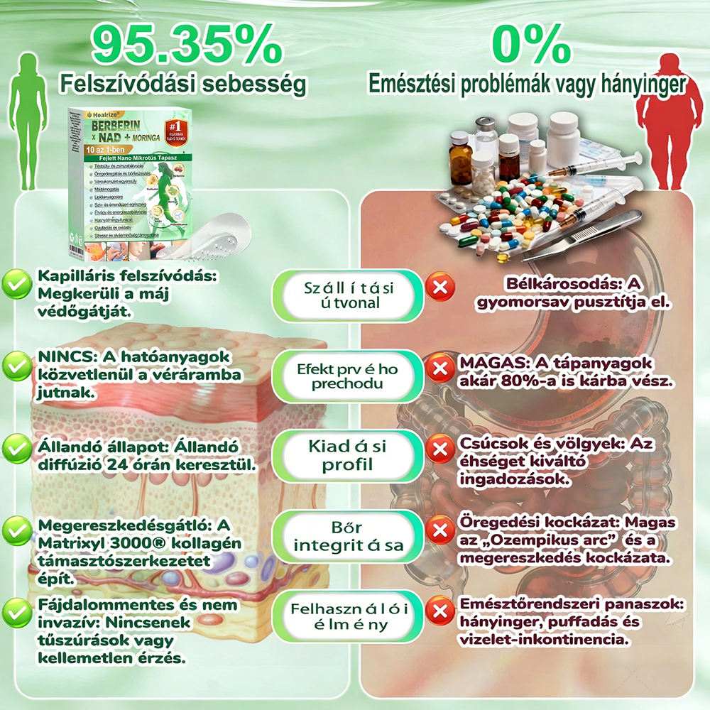 Healrize® 🌷 Nano mikrotűs karcsúsító tapasz (Napi egyetlen tapasz, látható változás 28 nap alatt) ✅ Elhízás, szív- és érrendszeri panaszok, cukorbetegség, alvási apnoe, emésztőrendszeri egészség, ízületi problémák és egyéb panaszok esetén.